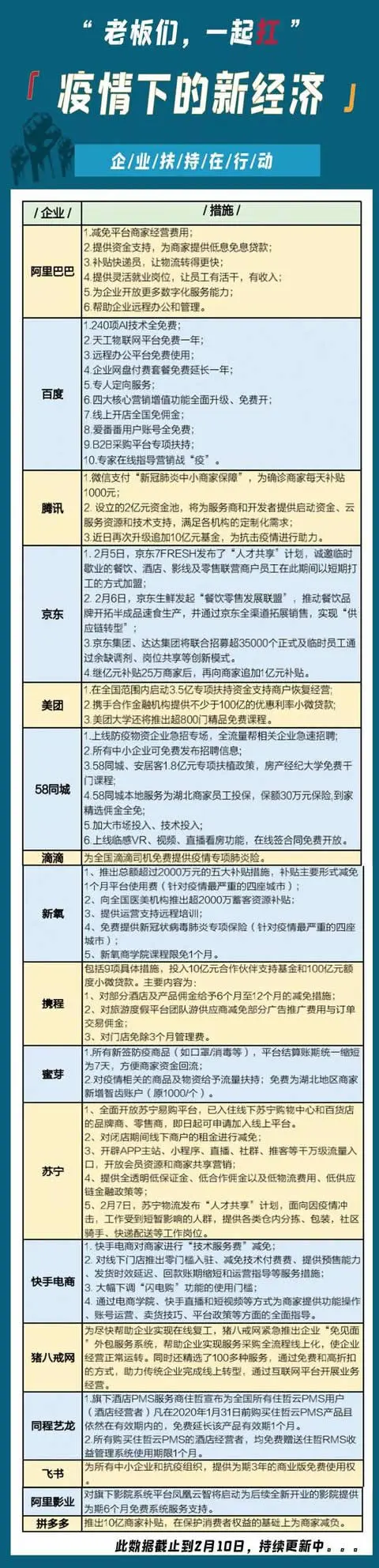 各大互联网公司助力中小微企业渡难关细则 IT公司 微新闻 第1张