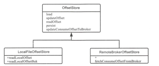 OffsetStore.png