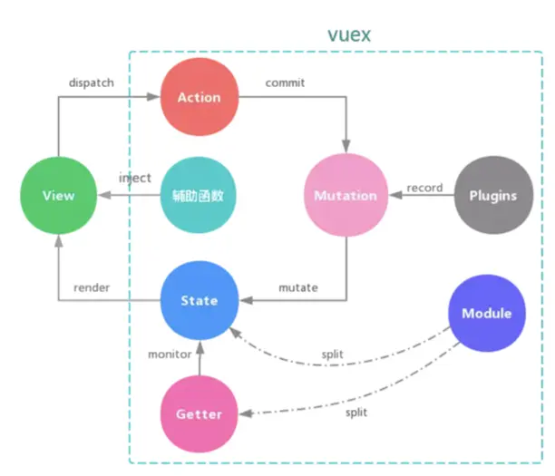 vuex