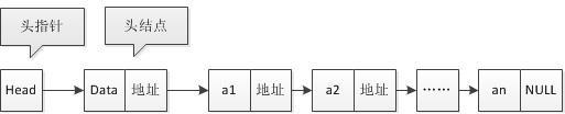 链表.jpg