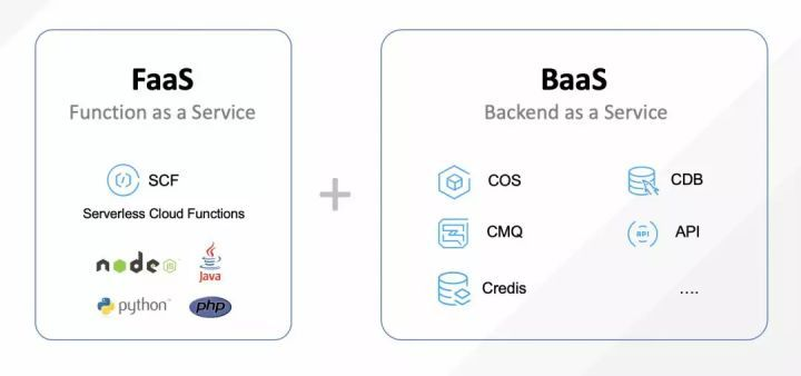 FaaS + BaaS FaaS + BaaS