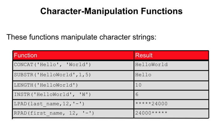 字符串操作函数