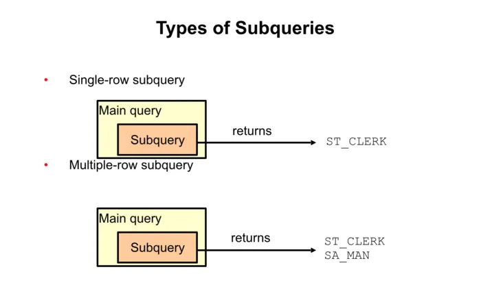 subquery