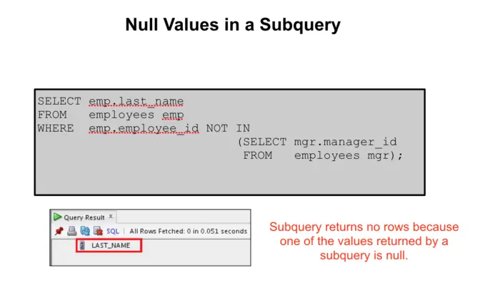 Null Values in a Subquery