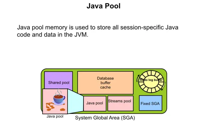 Java Pool
