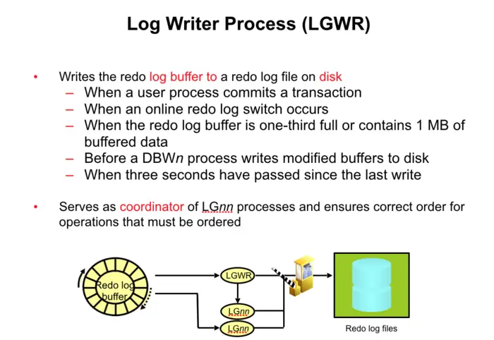Log Writer Process (LGWR)