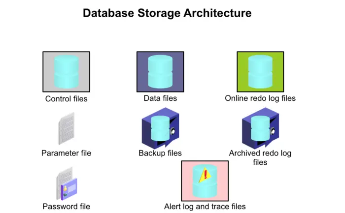 Database Storage Architecture