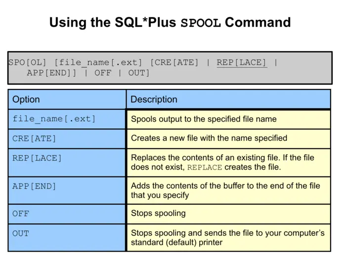 Using the SQL*Plus SPOOL Command