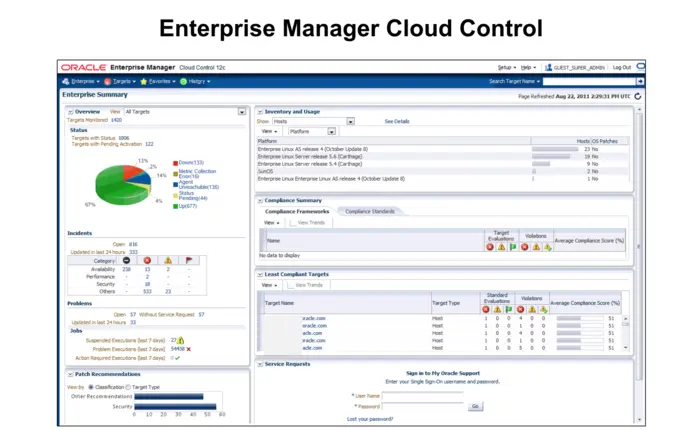 Enterprise Manager Cloud Control