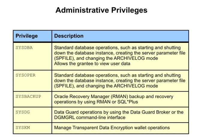 Administrative Privileges