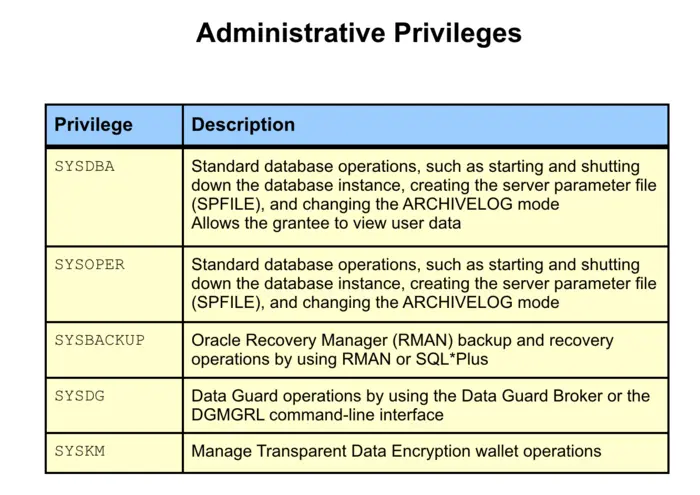 Administrative Privileges
