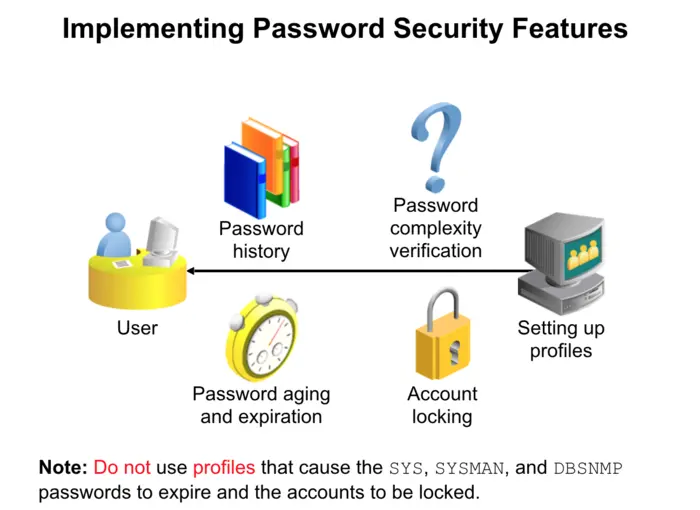 Implementing Password Security Features