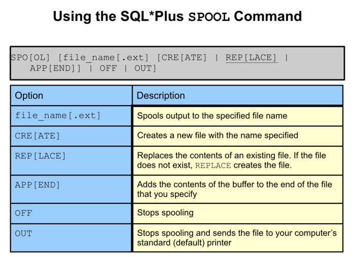Using the SQL*Plus SPOOL Command