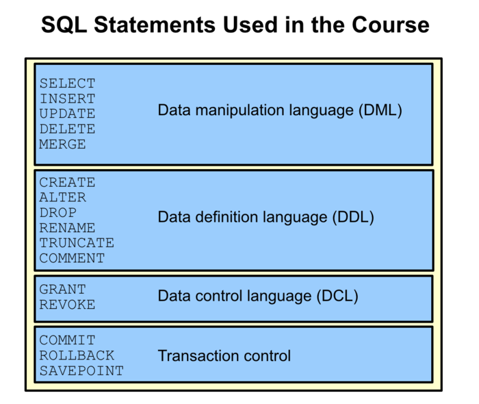 SQL分类