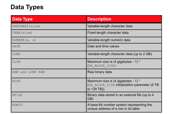 Data Types