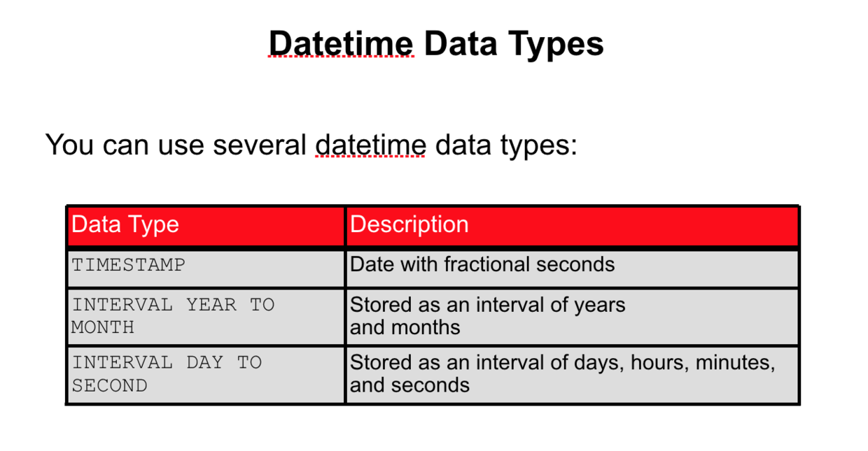 Datetime Data Types