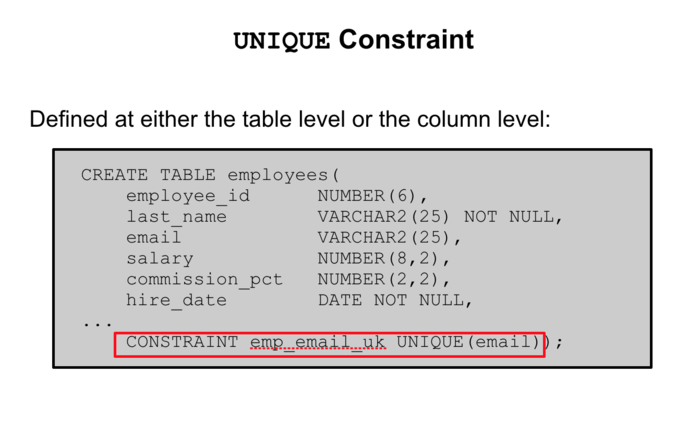 UNIQUE Constraint