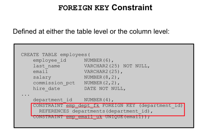 FOREIGN KEY Constraint