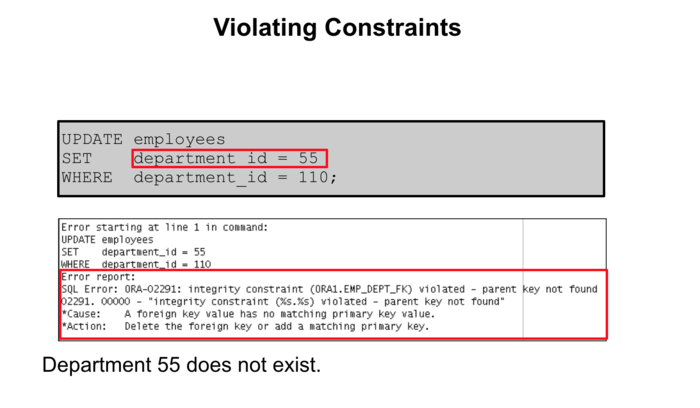 Violating Constraints