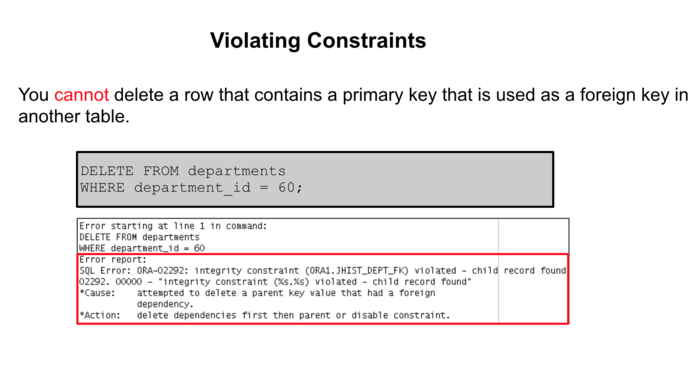 Violating Constraints