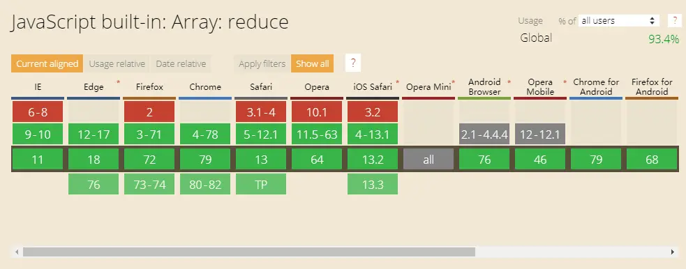 caniuse-reduce