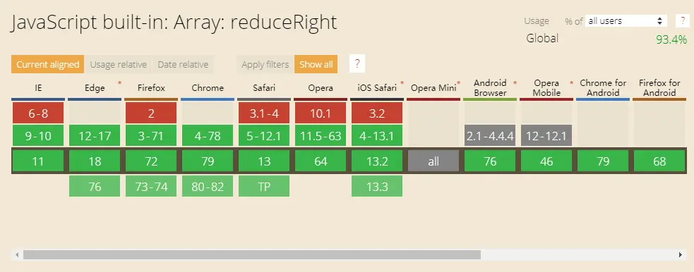 caniuse-reduceRight