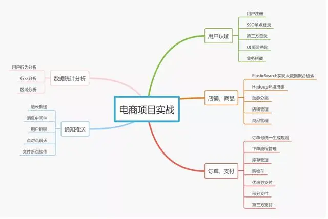 目前最系统的程序员未来职业规划路线，请收藏