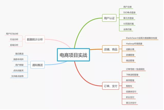 目前最系统的程序员未来职业规划路线，请收藏