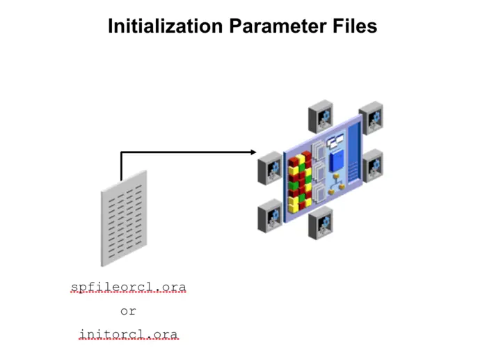 Initialization Parameter Files