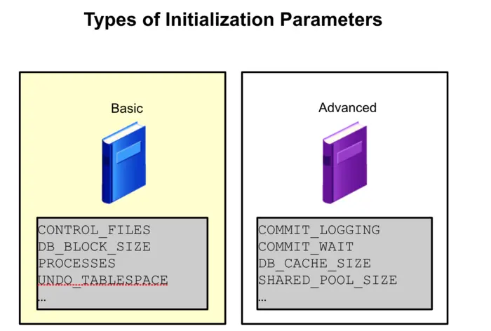 Types of Initialization Parameters