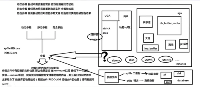 理解参数文件