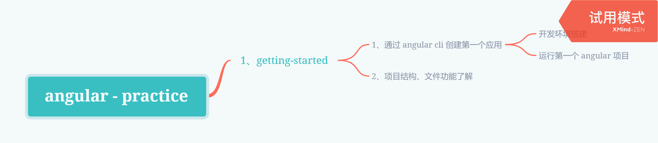 思维导图