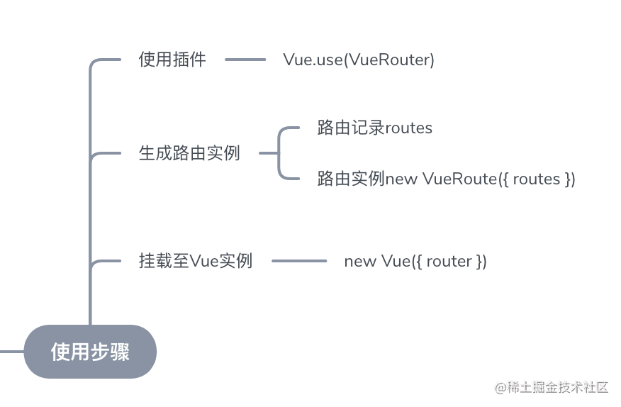 Take you to a comprehensive analysis of vue-Router source code (ten ...