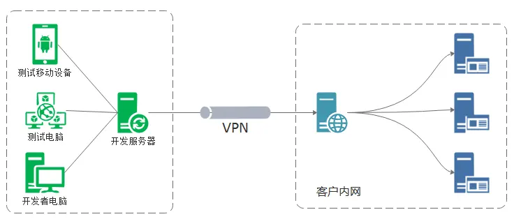 网络结构示意图