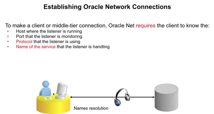 Establishing Oracle Network Connections