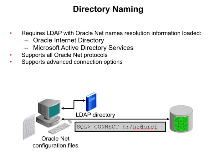 Directory Naming