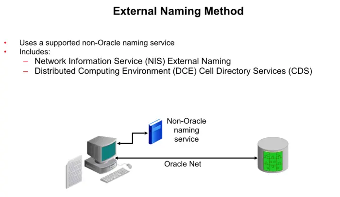 External Naming Method