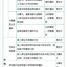 养猪场首席大厨于2020-02-14 11:15发布的图片