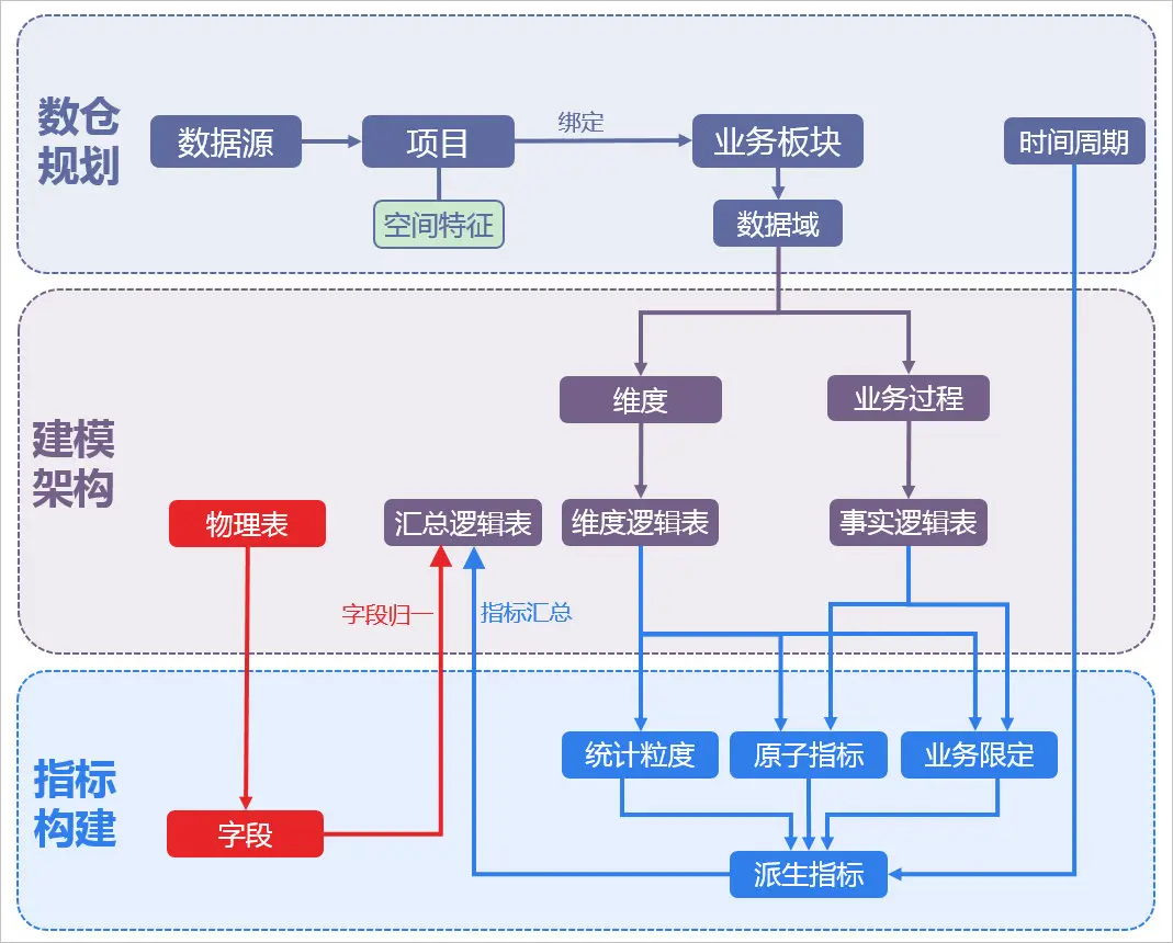 image-20200208132129160