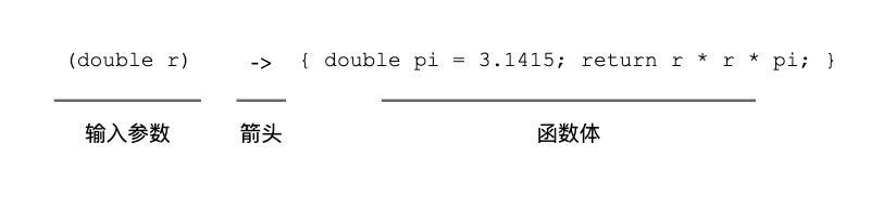 Lambda