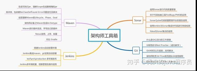 åæ¯ä¸å¹´æäººèï¼Javaç¨åºç¿è¯¥å¦ä½æåå¼åæ°´å¹³æé«å¸åºç«äºå