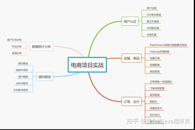 åæ¯ä¸å¹´æäººèï¼Javaç¨åºç¿è¯¥å¦ä½æåå¼åæ°´å¹³æé«å¸åºç«äºå