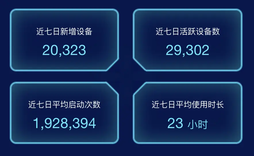 切角的圆角矩形