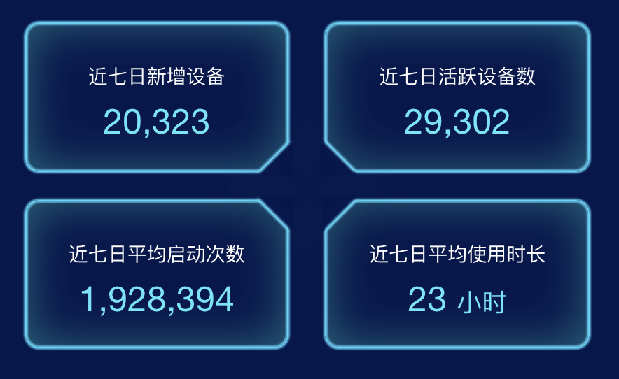 切角的圆角矩形