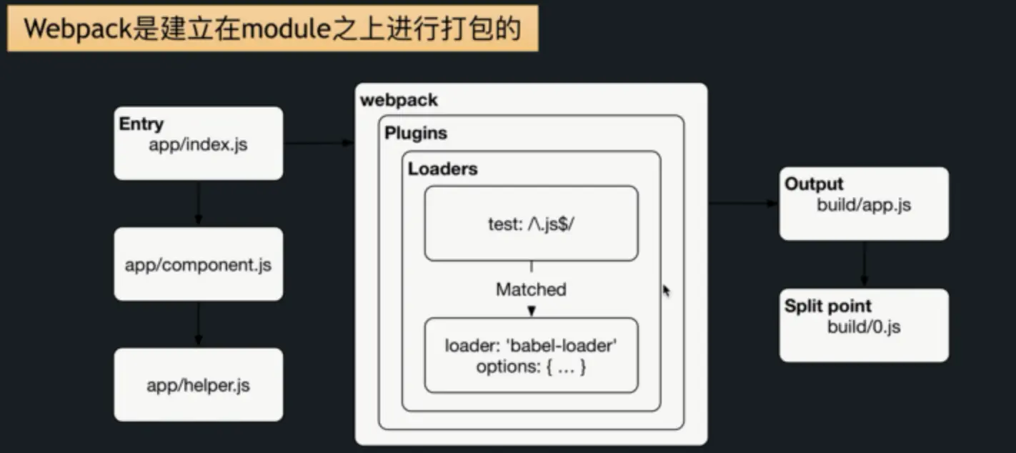 ebpack的工作流程