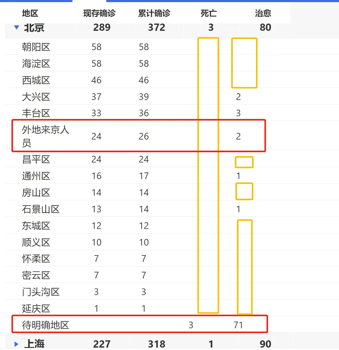 文章首发：公众号『知秋小梦』