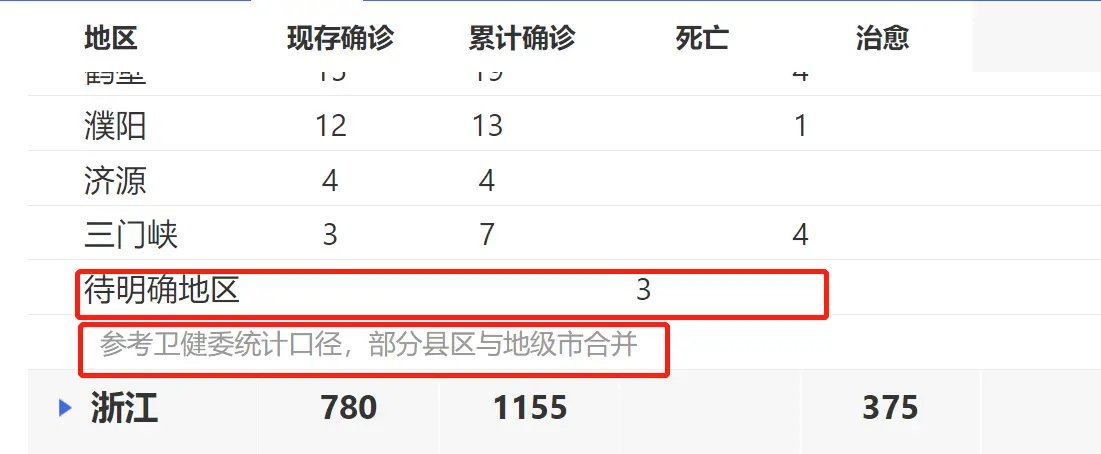 文章首发：公众号『知秋小梦』