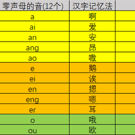 浪里淘沙的小法师于2020-02-15 19:42发布的图片