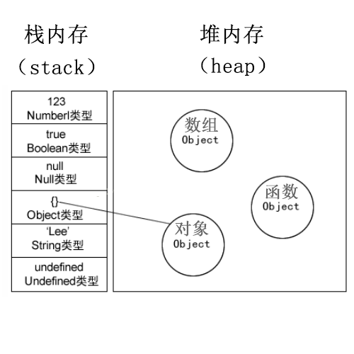 基本类型与引用类型.png-50.5kB