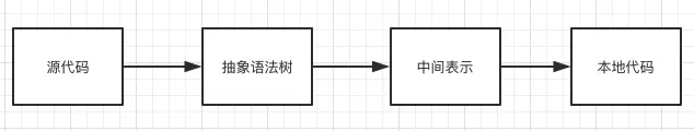 编译过程